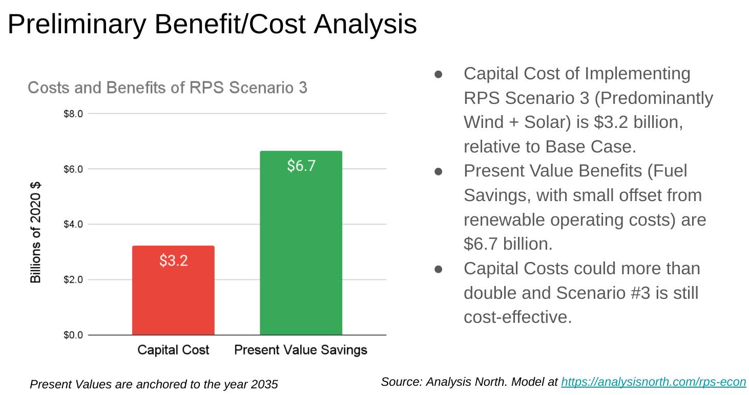 RPS Econ Analysis Slides